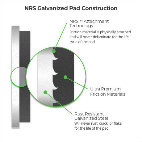 NRS Brakes NC1172 - Premium Galvanized Disc Brake Pad Set