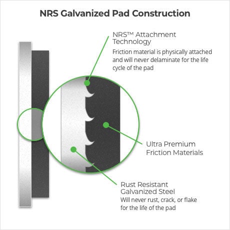 NRS Brakes NS1014 - Premium Galvanized Disc Brake Pad Set