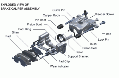 Brake Caliper Exploded View of components